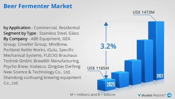 Beer Fermenter Market