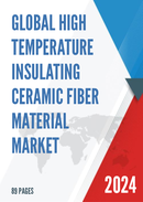 Global High Temperature Insulating Ceramic Fiber Material Market Insights Forecast to 2028