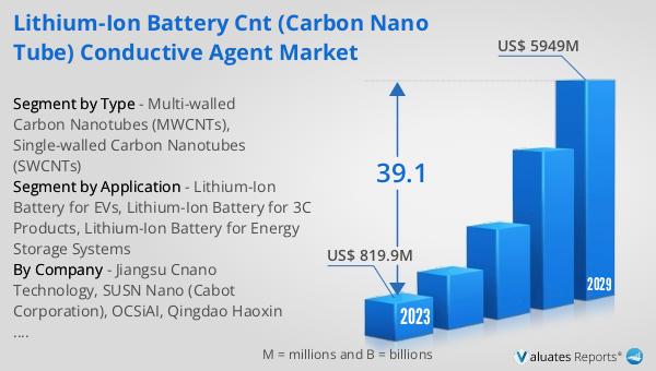Lithium-Ion Battery CNT (Carbon Nano Tube) Conductive Agent Market