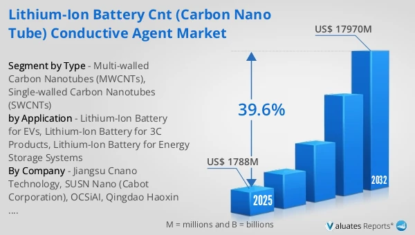 Lithium-Ion Battery CNT (Carbon Nano Tube) Conductive Agent Market