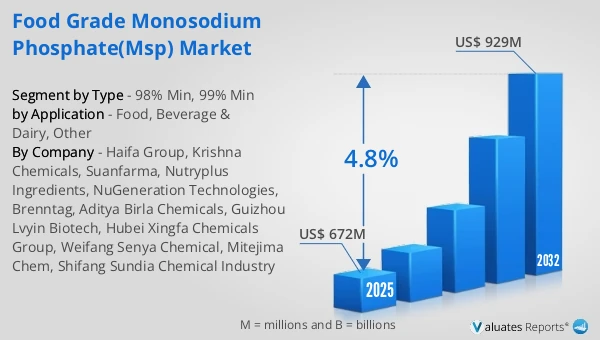 Food Grade Monosodium Phosphate(MSP) Market