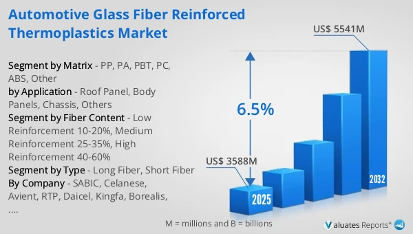 Automotive Glass Fiber Reinforced Thermoplastics Market
