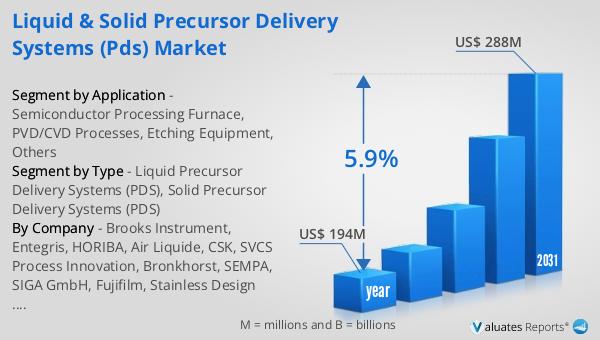 Liquid & Solid Precursor Delivery Systems (PDS) Market