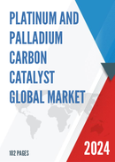 Global Platinum and Palladium Carbon Catalyst Market Insights and Forecast to 2028