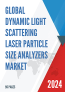 Global Dynamic Light Scattering Laser Particle Size Analyzers Market Outlook 2022