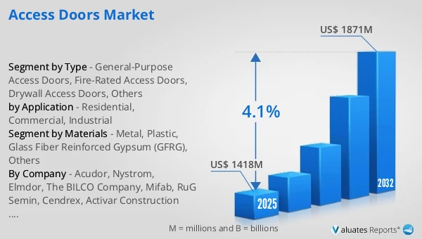 Access Doors Market