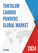 Global Tantalum Carbide Powders Market Insights Forecast to 2028