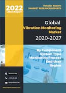 Vibration Monitoring Market by Component Hardware Software and Services System Type Embedded Systems Vibration Analyzers and Vibration Meters Monitoring Process Online and Portable and End Use Energy Power Metals Mining Oil Gas Automotive Food Beverages and Others Global Opportunity Analysis and Industry Forecast 2020 2027