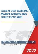 deep learning market