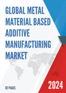 Global Metal Material Based Additive Manufacturing Market Size Status and Forecast 2021 2027