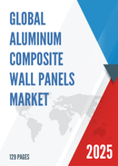 Global Aluminum Composite Wall Panels Market Insights Forecast to 2028