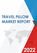 Global Travel Pillow Market Size Manufacturers Supply Chain Sales Channel and Clients 2021 2027