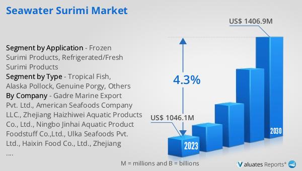 Seawater Surimi Market
