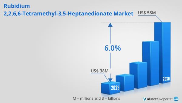 Rubidium 2,2,6,6-Tetramethyl-3,5-Heptanedionate Market