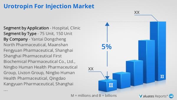 Urotropin for Injection Market