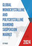 Global Monocrystalline and Polycrystalline Diamond Suspension Market Insights Forecast to 2029