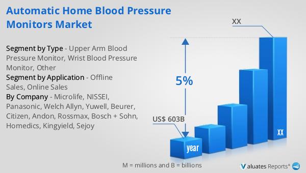 Automatic Home Blood Pressure Monitors Market