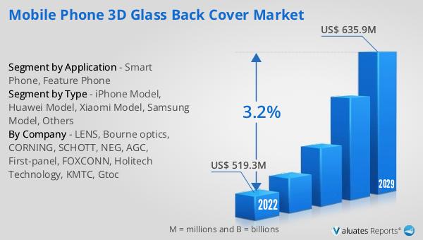 Mobile Phone 3D Glass Back Cover Market