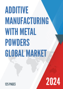 Global Additive Manufacturing with Metal Powders Market Insights and Forecast to 2028