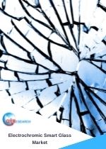 Global and United States Electrochromic Smart Glass Market