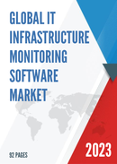 Global IT Infrastructure Monitoring Software Market Insights Forecast to 2028