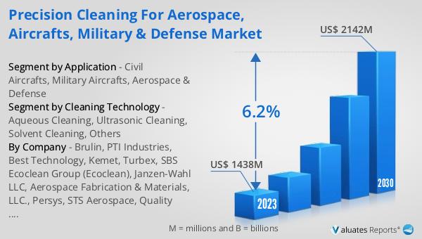 Precision Cleaning for Aerospace, Aircrafts, Military & Defense Market