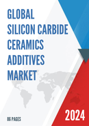 Global Silicon Carbide Ceramics Additives Market Insights Forecast to 2028