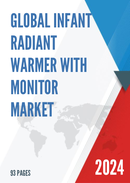 Global Infant Radiant Warmer with Monitor Market Research Report 2023