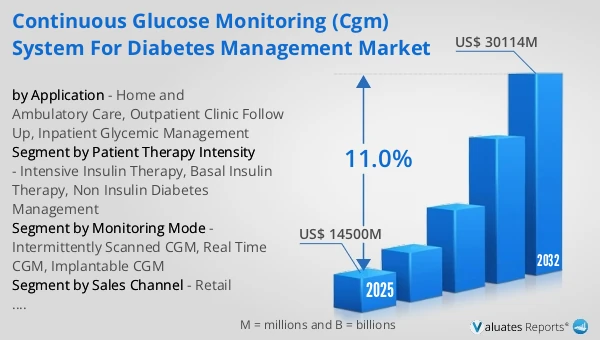 Continuous Glucose Monitoring (CGM) System for Diabetes Management Market