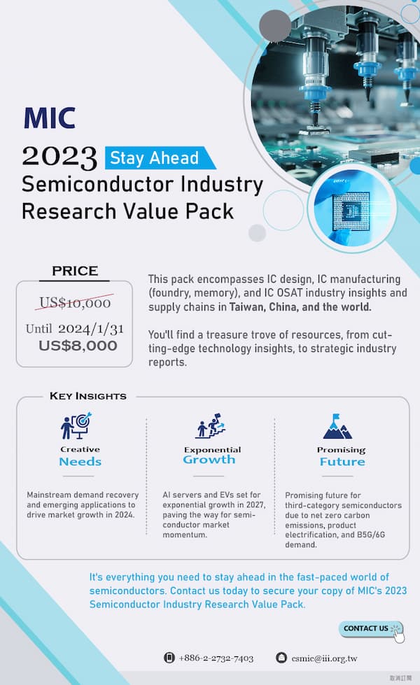 Stay Ahead 2023 Semiconductor Industry Research Value Pack