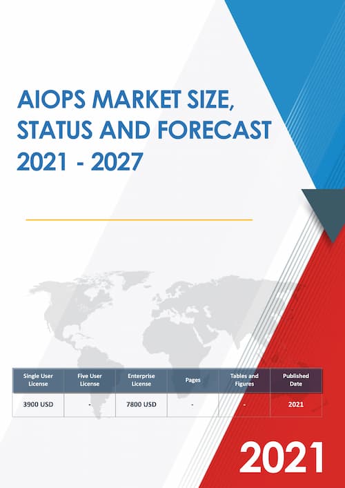 Global Algorithmic IT Operations AIOps Market Size Status and Forecast 2021 to 2027