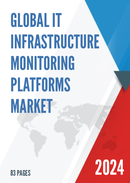 Global IT Infrastructure Monitoring Platforms Market Size Status and Forecast 2021 2027