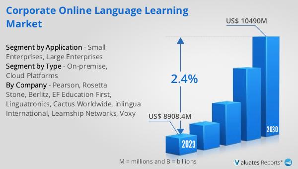 Corporate Online Language Learning Market