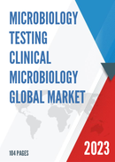 Global Microbiology Testing Clinical Microbiology Market Insights and Forecast to 2028