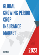 Global Growing Period Crop Insurance Market Research Report 2022