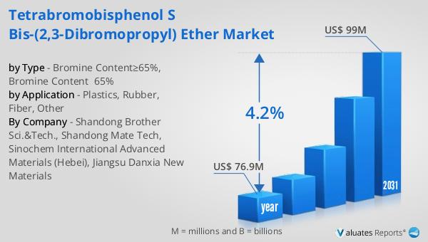 Tetrabromobisphenol S Bis-(2,3-Dibromopropyl) Ether Market