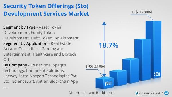 Security Token Offerings (STO) Development Services Market