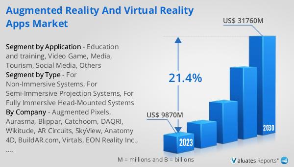 Augmented Reality and Virtual Reality Apps Market