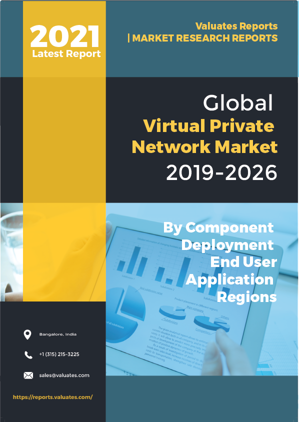 Virtual Private Network Market 