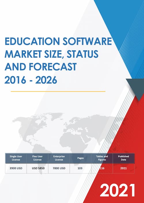 Global Education Software Market Size Status and Forecast 2021 to 2027