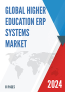 Global Higher Education ERP Systems Market Insights Forecast to 2028