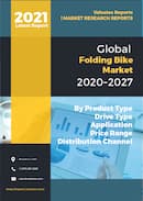 Folding Bike Market