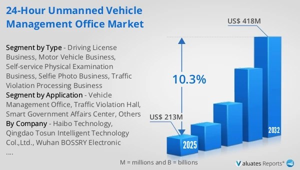 24-hour Unmanned Vehicle Management Office Market