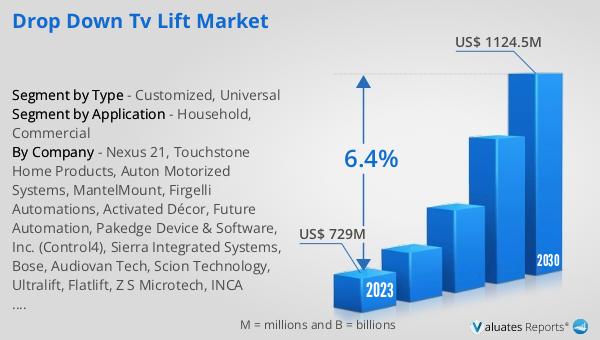 Drop Down TV Lift Market