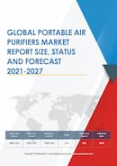 Portable Air Purifiers Market Report