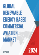 Global Renewable Energy based Commercial Aviation Market Insights Forecast to 2028