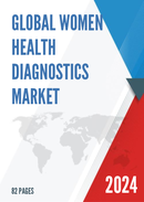 Global Women Health Diagnostics Market Insights and Forecast to 2028