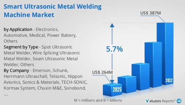 Smart Ultrasonic Metal Welding Machine Market