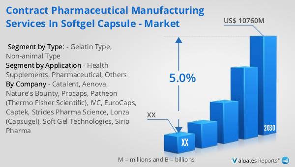 Contract Pharmaceutical Manufacturing Services in Softgel Capsule - Market