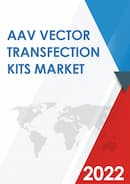 Global AAV Vector Transfection Kits Market Research Report 2021